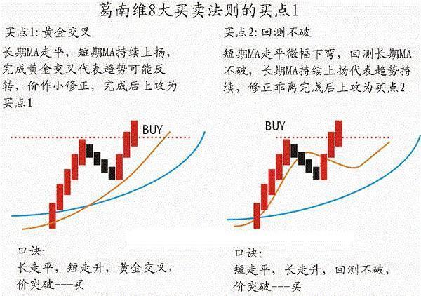 晚上睡不着的投资者们,就看看这七句话,看懂的炒股一辈子不会输！