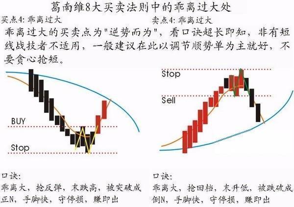 晚上睡不着的投资者们,就看看这七句话,看懂的炒股一辈子不会输！