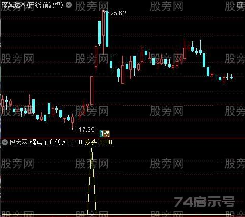 通达信强势主升低买+龙头指标公式