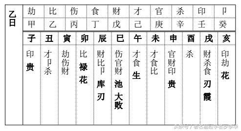 罗李华：八字算命十神速查表