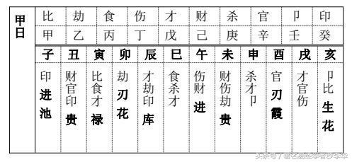 罗李华：八字算命十神速查表