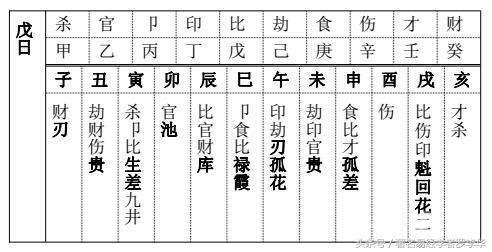 罗李华：八字算命十神速查表