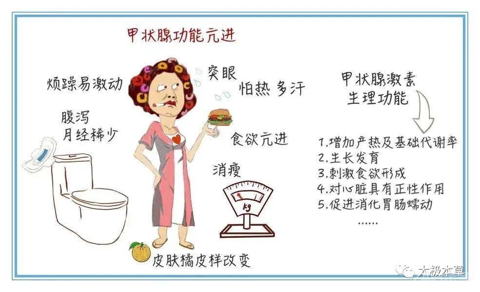 “气”出来的甲亢，咱老百姓有验方