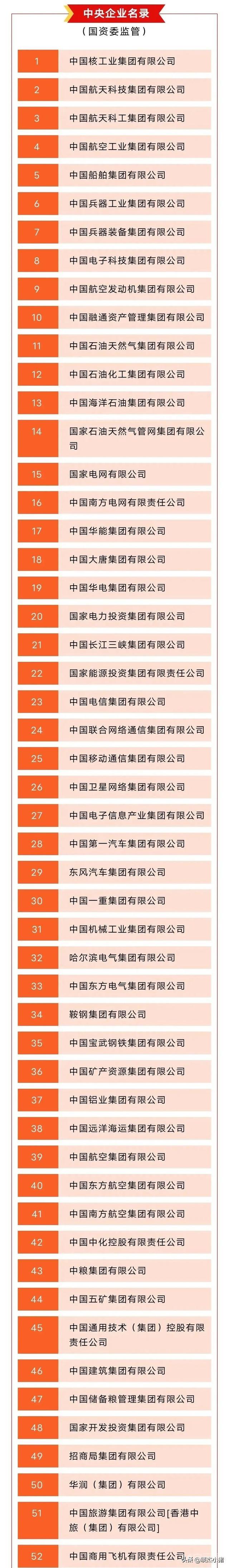 我国有多少个副省部级单位？都是哪些？