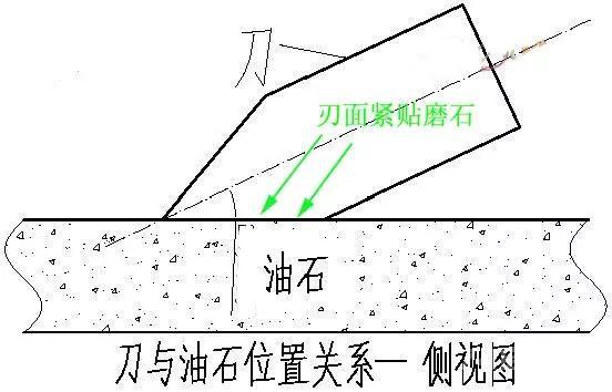 不得不学！关于刀剑研磨和抛光的详细教程