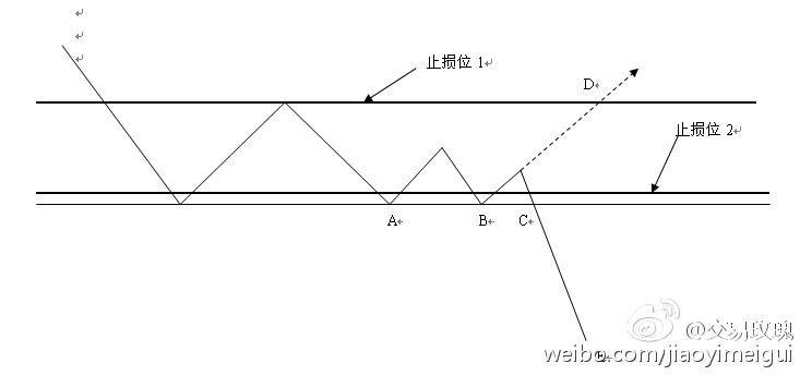 网友交易玫瑰谈交易的整理(本次级别如何顺势)