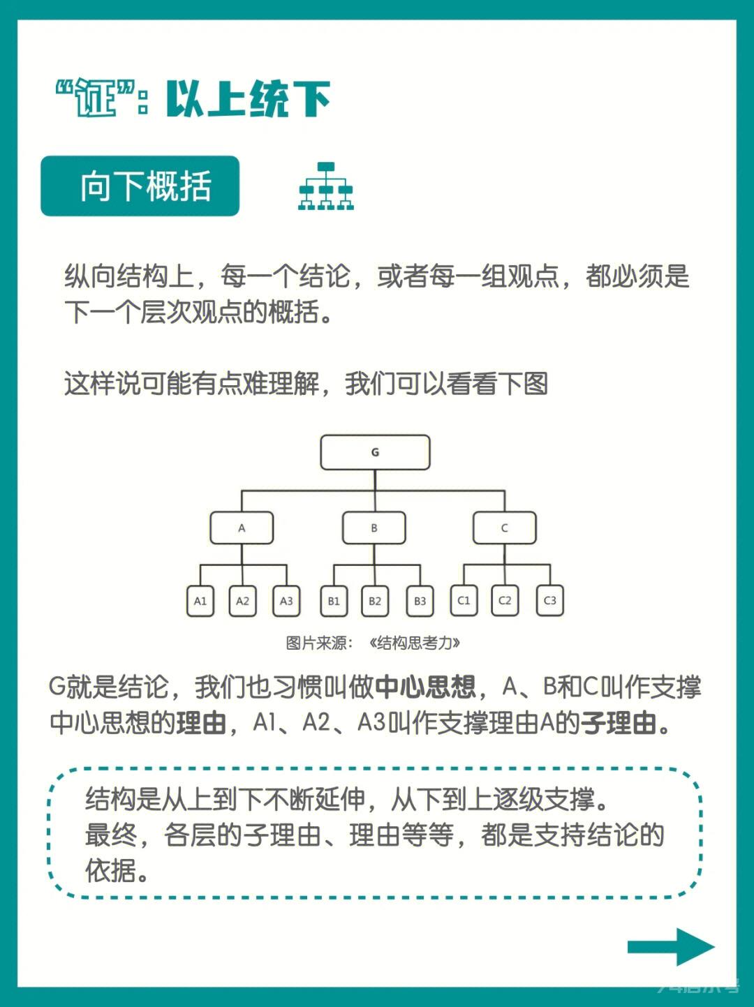 结构化思考，让你表达更清晰，思考更有逻辑