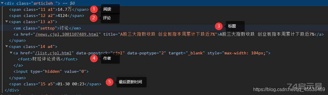 Python爬虫实战：东方财富网股吧数据爬取（一）