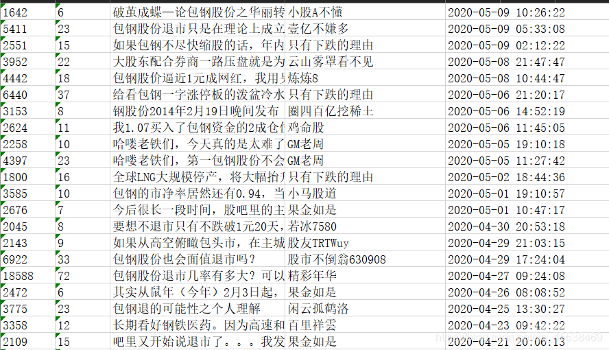 Python爬虫实战：东方财富网股吧数据爬取（一）