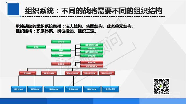 战略的八大执行