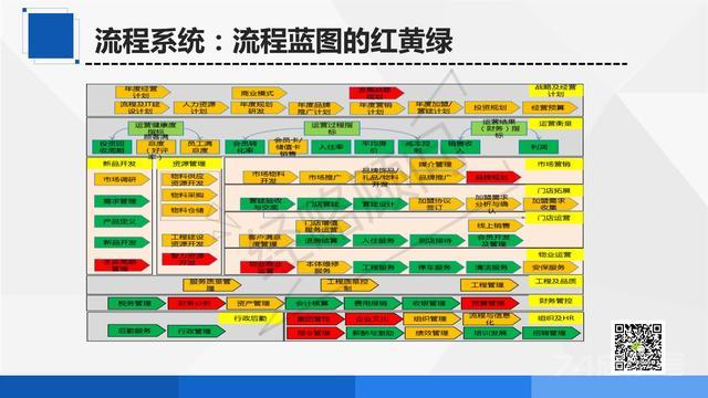 战略的八大执行