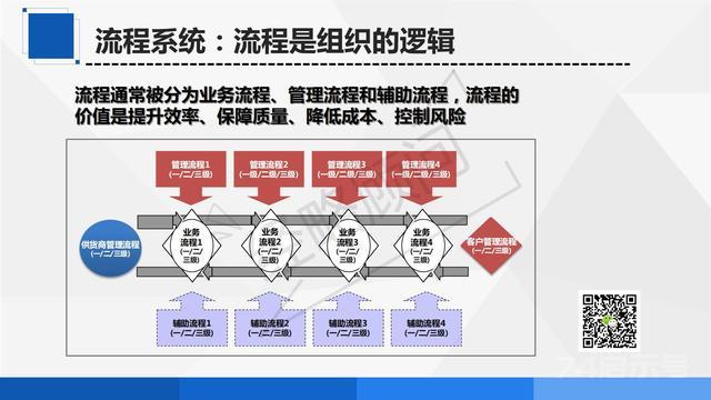 战略的八大执行