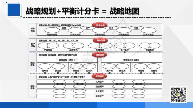 战略的八大执行