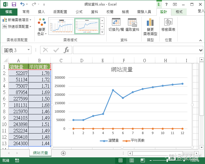 Excel技巧应用篇：Excel 同时使用两种图表类型与两个坐标轴，呈现差异极大的数值