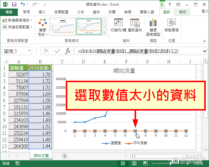 Excel技巧应用篇：Excel 同时使用两种图表类型与两个坐标轴，呈现差异极大的数值