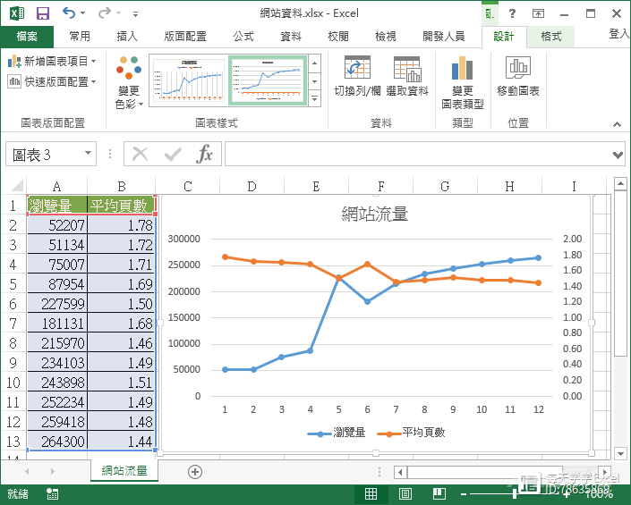 Excel技巧应用篇：Excel 同时使用两种图表类型与两个坐标轴，呈现差异极大的数值