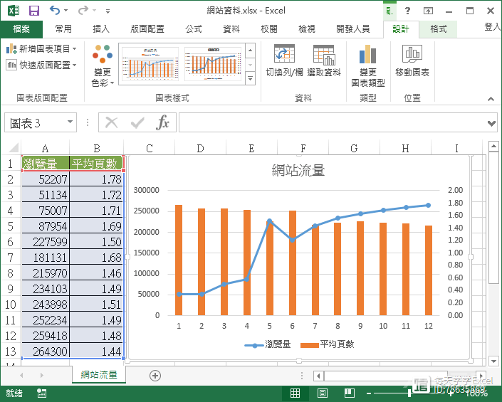 Excel技巧应用篇：Excel 同时使用两种图表类型与两个坐标轴，呈现差异极大的数值