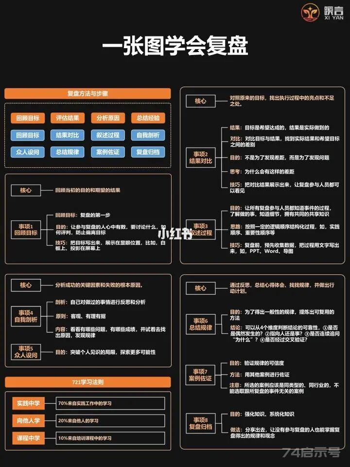 4个步骤8个事项学会复盘