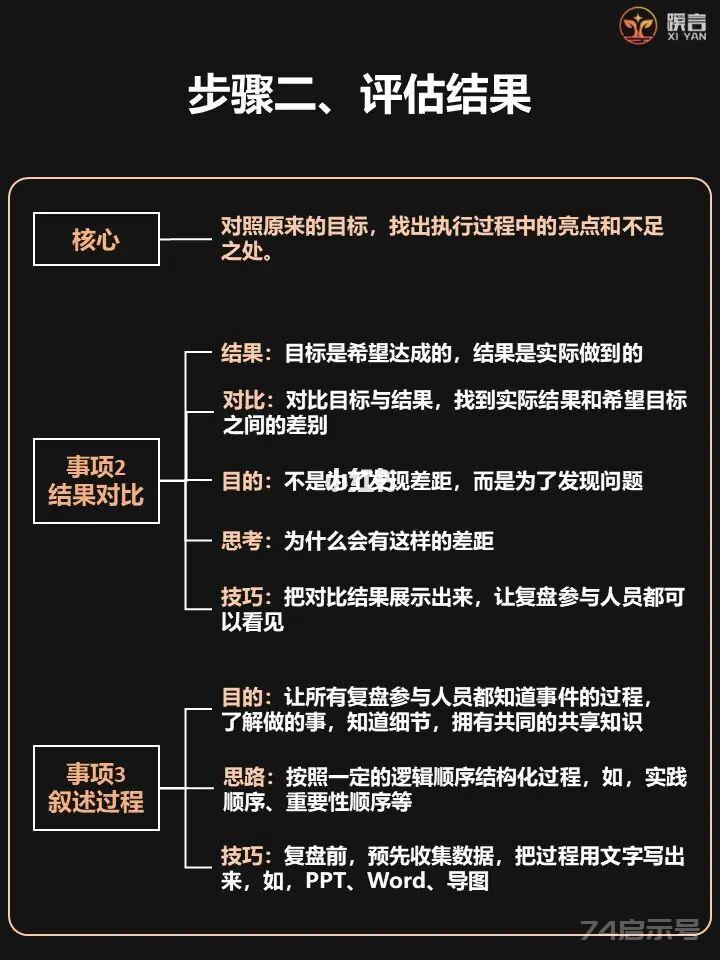 4个步骤8个事项学会复盘