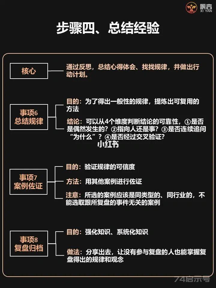 4个步骤8个事项学会复盘