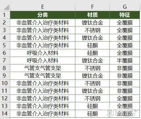 MID函数，提取身份证中的性别！