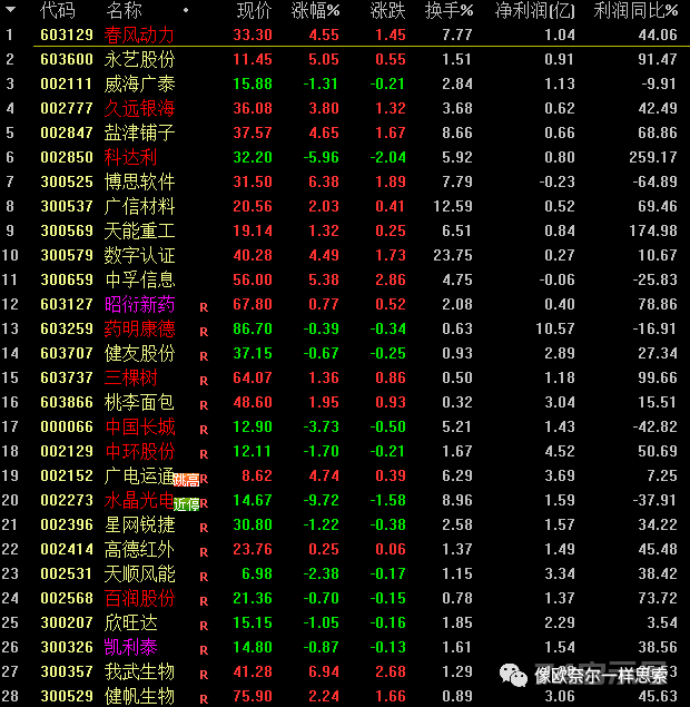 强势股交易模式的原则和选股模块