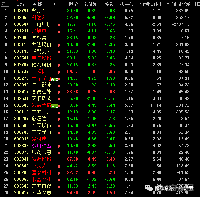 强势股交易模式的原则和选股模块