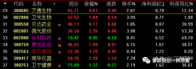 强势股交易模式的原则和选股模块