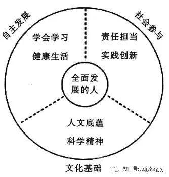 林崇德：中国学生核心素养研究 3 学生发展核心素养总框架的建构