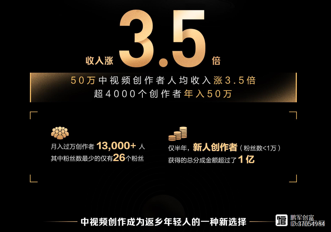 收入涨3.5倍，年入50万，零粉丝就能做的中视频，干货满满