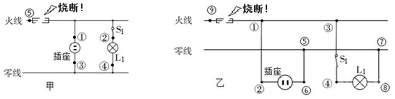 中考物理题，家庭电路中火线和零线的分界点在哪里？