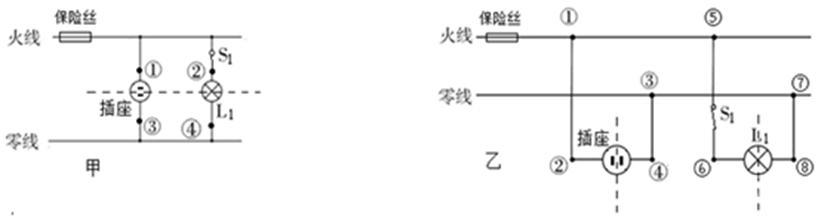 中考物理题，家庭电路中火线和零线的分界点在哪里？