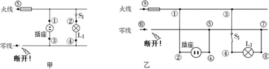 中考物理题，家庭电路中火线和零线的分界点在哪里？