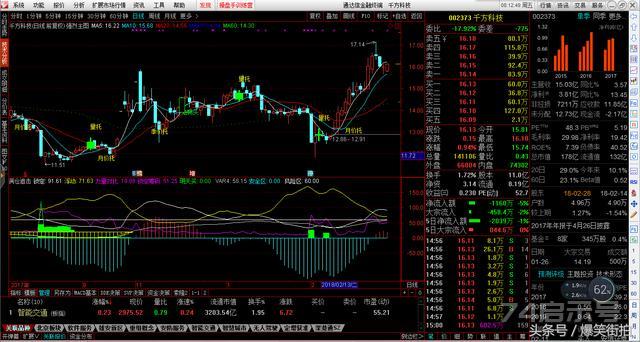 筹码锁定买副图股票源码分享，筹码区筹码低点