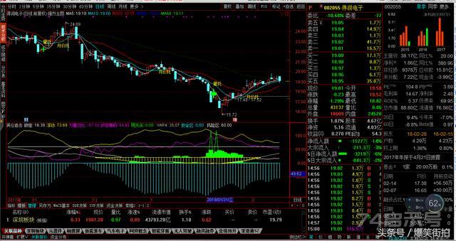 筹码锁定买副图股票源码分享，筹码区筹码低点