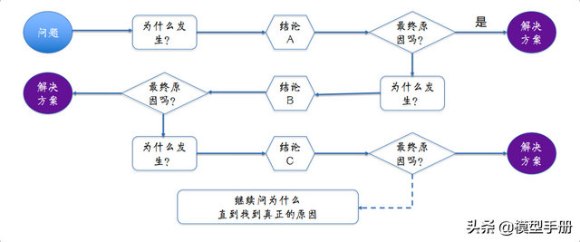 小团队管理的7个方法，轻松带出精英团队