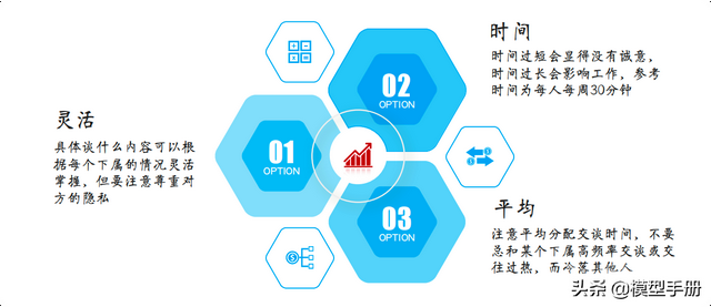 小团队管理的7个方法，轻松带出精英团队