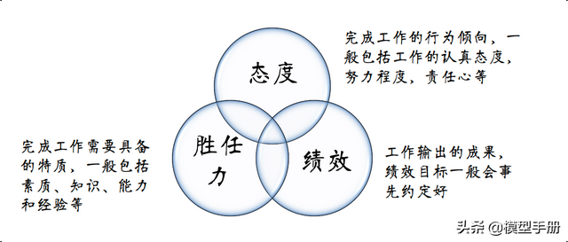 小团队管理的7个方法，轻松带出精英团队