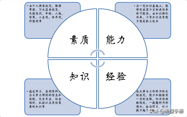 小团队管理的7个方法，轻松带出精英团队