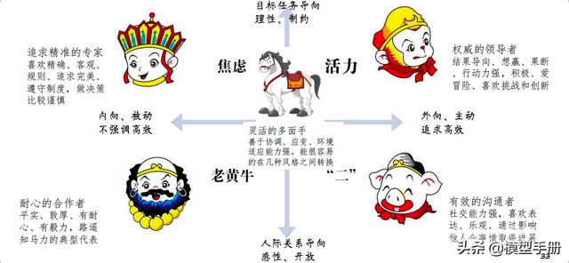 小团队管理的7个方法，轻松带出精英团队