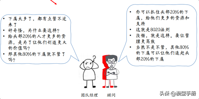 小团队管理的7个方法，轻松带出精英团队