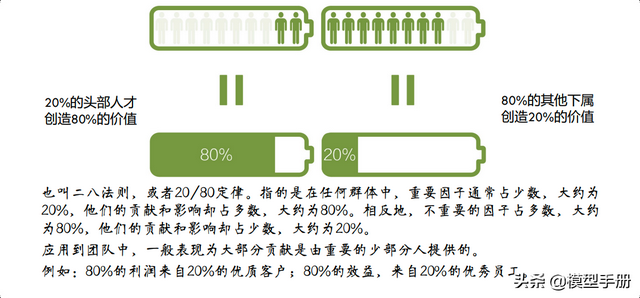 小团队管理的7个方法，轻松带出精英团队