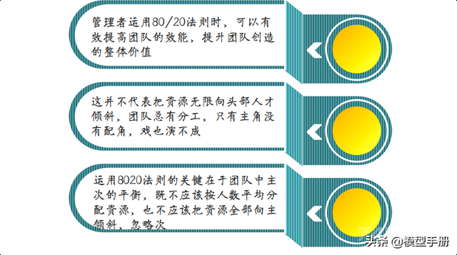 小团队管理的7个方法，轻松带出精英团队