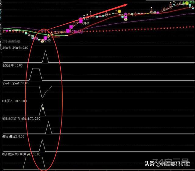 通达信《百发百中 龙抬头》指标