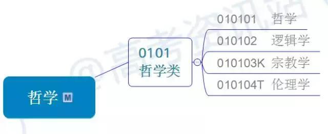 中国大学506个专业汇总~高中家长先弄清楚专业有哪些吧！建议收藏