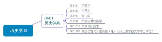 中国大学506个专业汇总~高中家长先弄清楚专业有哪些吧！建议收藏