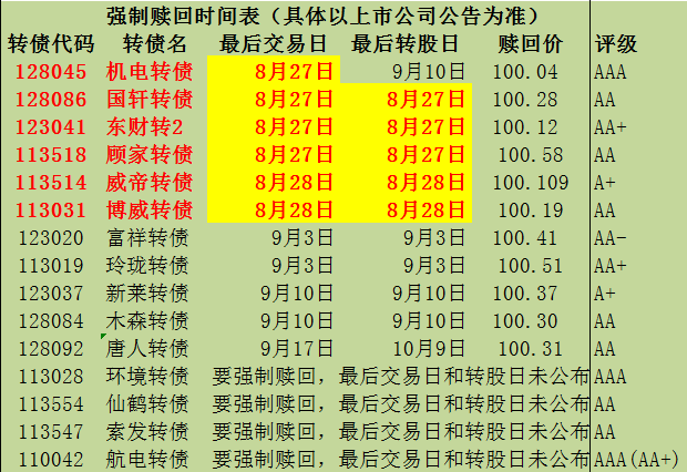 林洋发债_舞林争霸中美对抗赛刘福洋朱洁静_发债募集说明书和发债通函