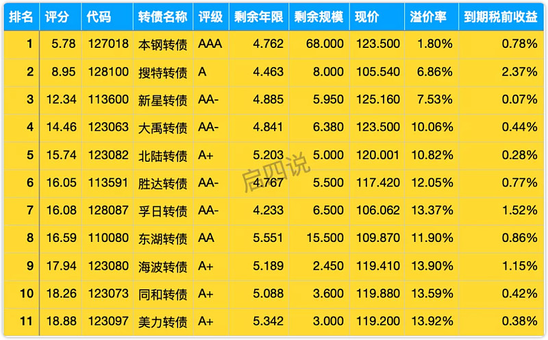 林洋发债_发债募集说明书和发债通函_舞林争霸中美对抗赛刘福洋朱洁静