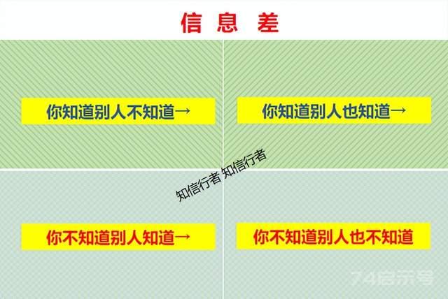 逆向思维：普通人赚钱，最好的方法就是三无创业模式