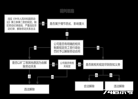 员工受到行政处罚，用人单位可直接解除劳动合同吗？ | 威科先行